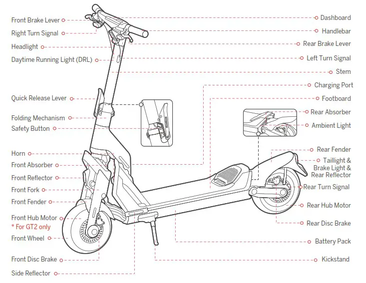 GT1P Segway SuperScooter - Diagram and Functions