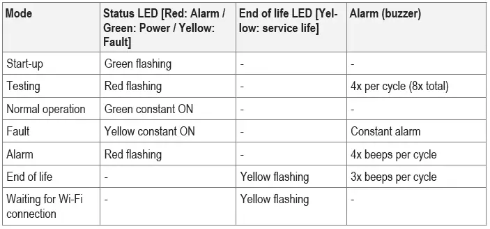 sygonix-2498158-WiFi-Methane-CH4-Gas-Detector-fig-3