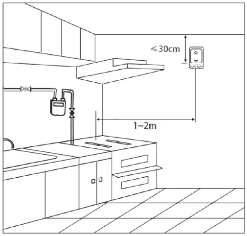 sygonix-2498158-WiFi-Methane-CH4-Gas-Detector-fig-4