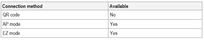 sygonix-2498158-WiFi-Methane-CH4-Gas-Detector-fig-5