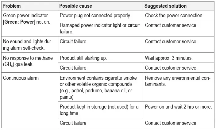sygonix-2498158-WiFi-Methane-CH4-Gas-Detector-fig-6