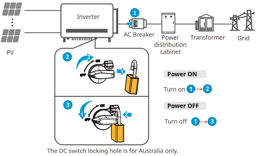 GOODWE GW250K HT HT Series Three Phase 6 12 MPPTs Solar Inverter Power On