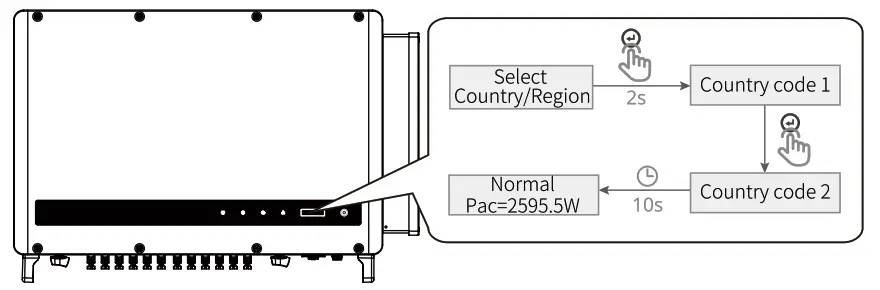 GOODWE GW250K HT HT Series Three Phase 6 12 MPPTs Solar Inverter Set Country