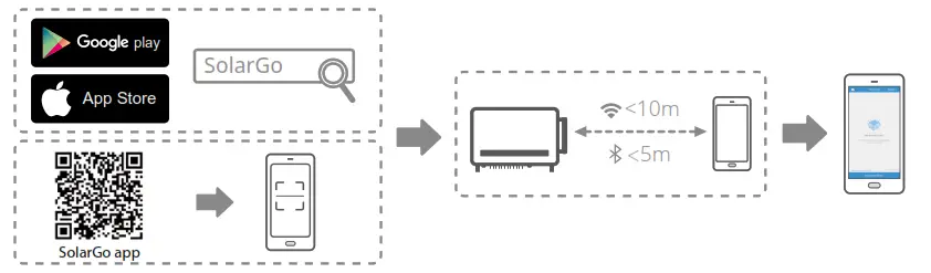 GOODWE GW250K HT HT Series Three Phase 6 12 MPPTs Solar Inverter SolarGo APP
