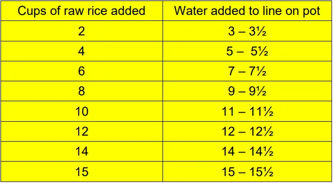 PowerPac-PPRC090-0-6L0-Portable-Rice-Cooker-with-Stainless-Steel-Food-Tray-fig-3