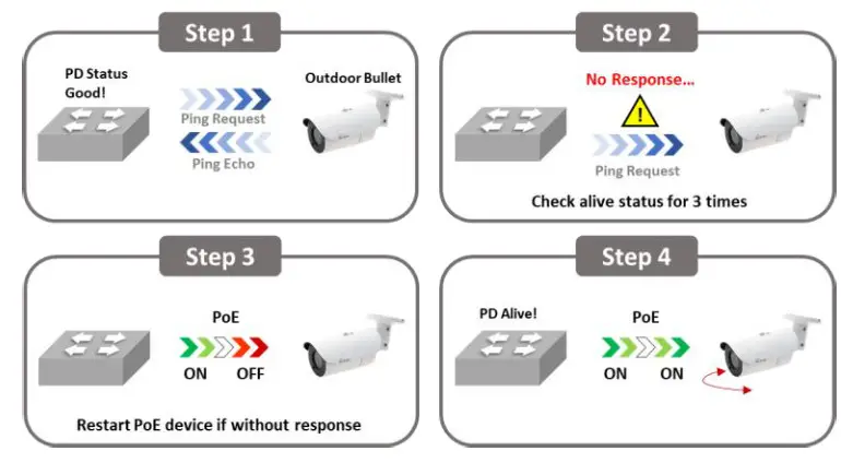 airlive Industrial Unmanaged Gigabit POE ++ Switch - dog technology