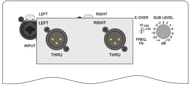 DYNACORD PowerSub 312 Powered 3 Channel Subwoofer - CONTROLS 2