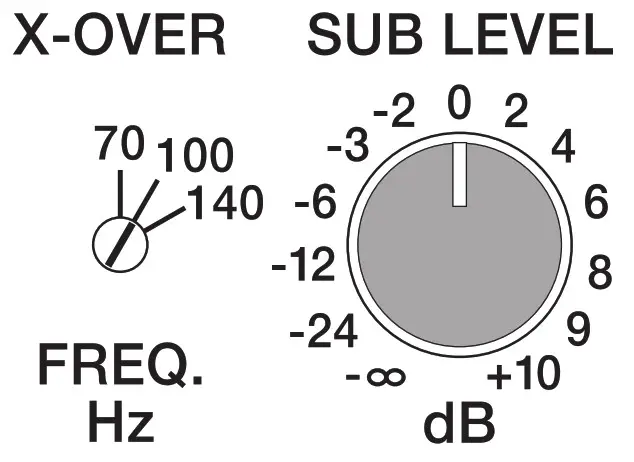 DYNACORD PowerSub 312 Powered 3 Channel Subwoofer - CONTROLS 4