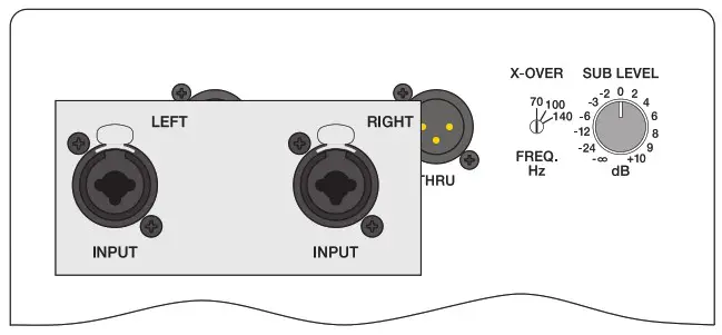 DYNACORD PowerSub 312 Powered 3 Channel Subwoofer - CONTROLS