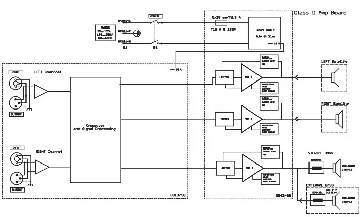 DYNACORD PowerSub 312 Powered 3 Channel Subwoofer - Dimensions 2