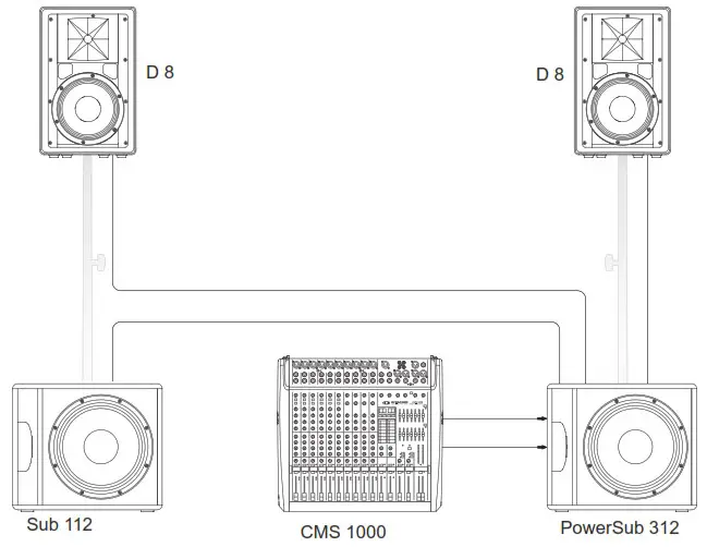 DYNACORD PowerSub 312 Powered 3 Channel Subwoofer - SETUP EXAMPLE 2