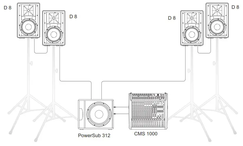 DYNACORD PowerSub 312 Powered 3 Channel Subwoofer - SETUP EXAMPLE 3
