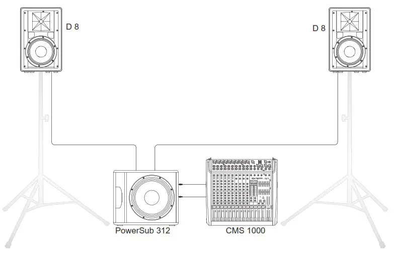 DYNACORD PowerSub 312 Powered 3 Channel Subwoofer - SETUP EXAMPLE