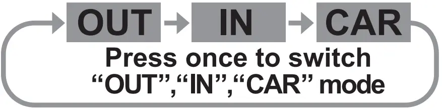 Output / Input / Car Battery Charging Mode