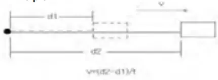 CROWN-CT44038-Laser-Rangefinder-FIG-15