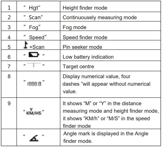 CROWN-CT44038-Laser-Rangefinder-FIG-3