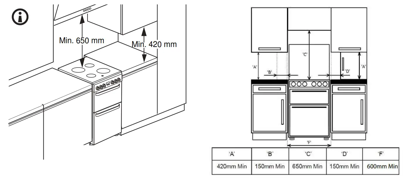 INDESIT ID67V9KMWDouble Oven Electric Cooker - fig5