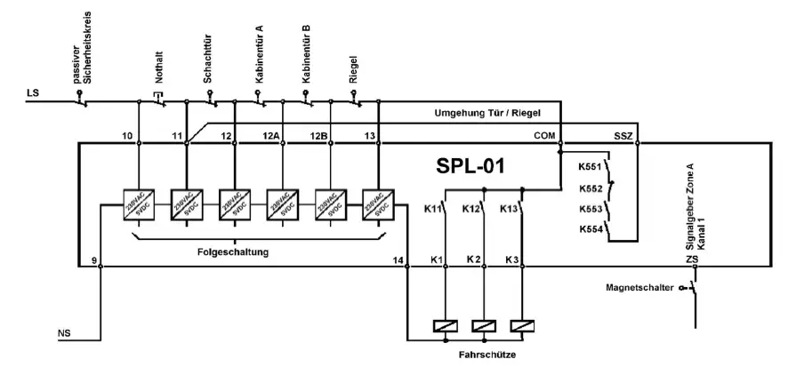 SCHMERSAL BP408 Safety Circuit fig 17