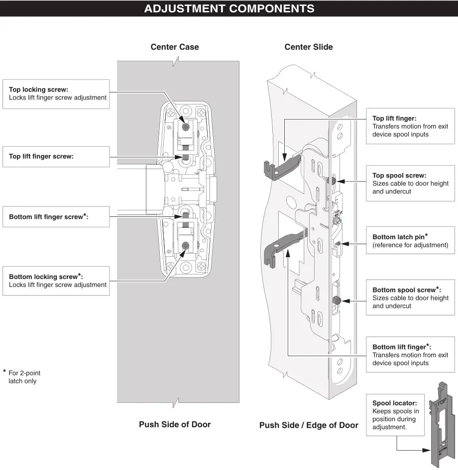 ALLEGION VON DUPRIN Rim Panic Exit Device - ADJUSTMENT COMPONENTS