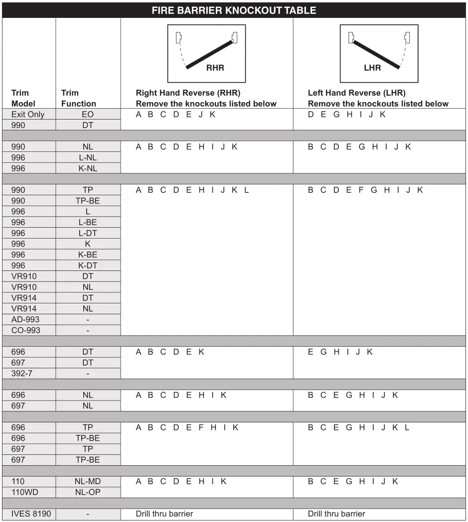 ALLEGION VON DUPRIN Rim Panic Exit Device - FIRE BARRIER KNOCKOUT TABLE