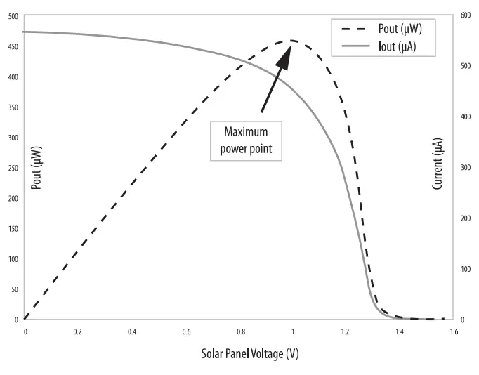 UltraLux-SSL30P50-LED-Solar-Street-Light-Set-2