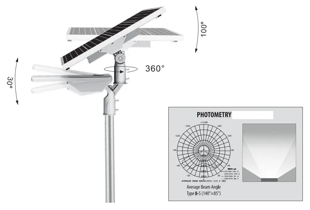 UltraLux-SSL30P50-LED-Solar-Street-Light-Set-3