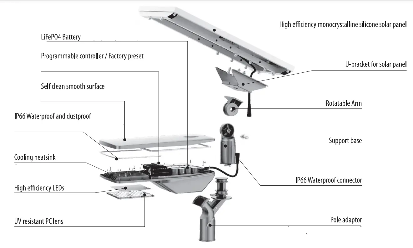 UltraLux-SSL30P50-LED-Solar-Street-Light-Set-4