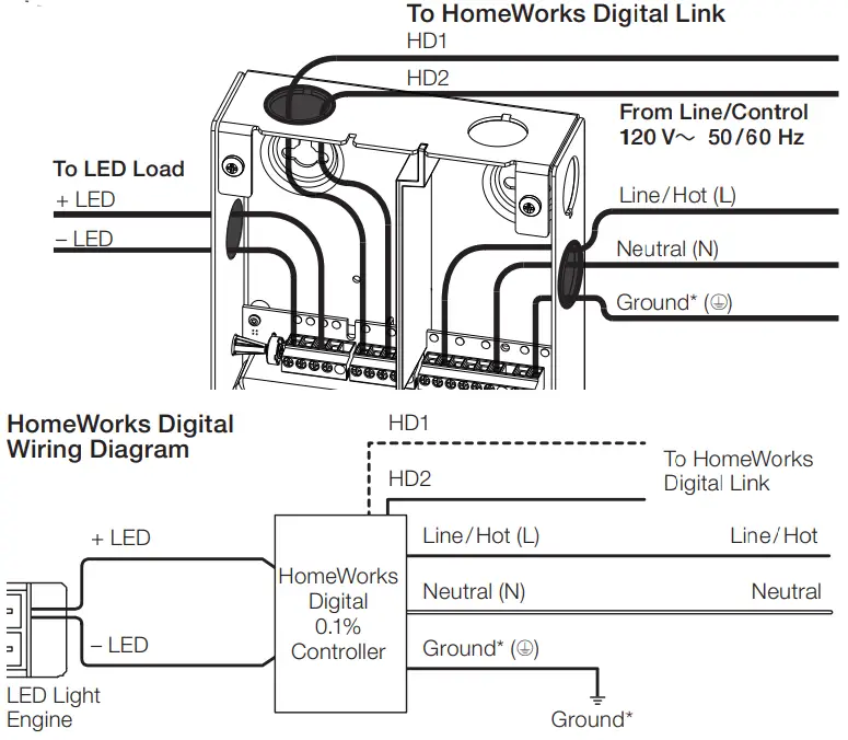 LUTRON LHD0-96W24V-U HomeWorks Digital 3-Wire Voltage LED Controller-fig8