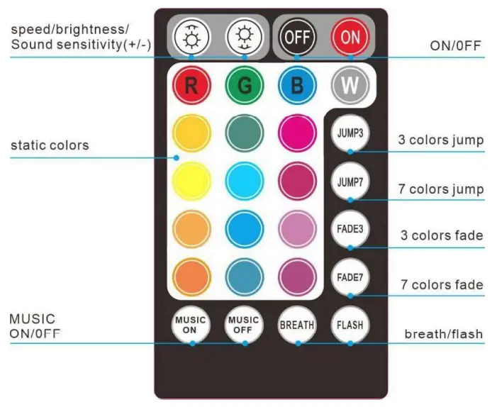 CHINLY 16W RGBW Fiber Optic Light - fig 1