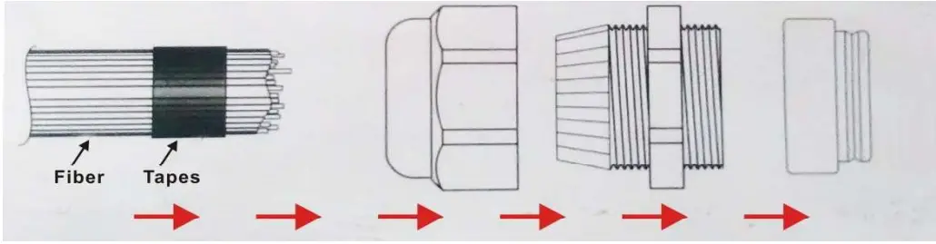 CHINLY 16W RGBW Fiber Optic Light - fig 2