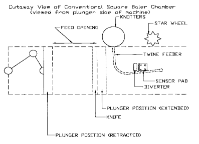 HARVEST TEC FX2000 Pad Style Moisture Testers - 1