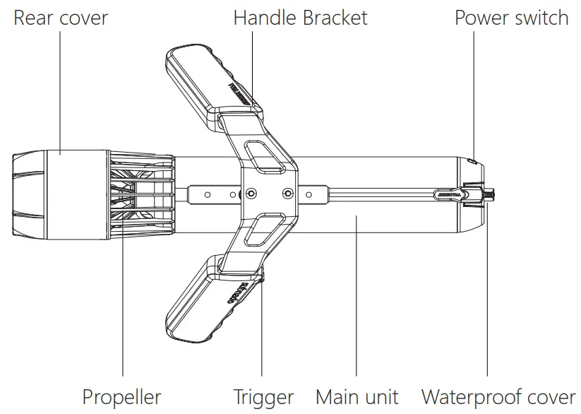 Product Diagram