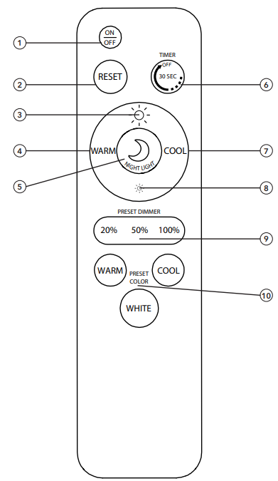 artika FM14-EUR-MG LED Flush Mount Light fig 1
