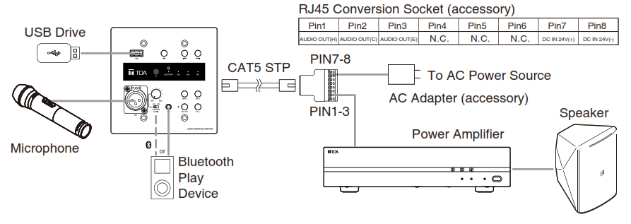 TOA MW-41BT Audio Interface with USB and Bluetooth - 2