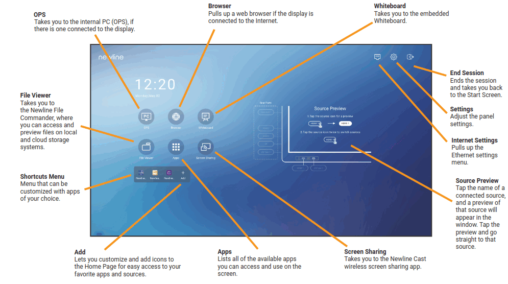 newline Q Series 4K LED - Fig2