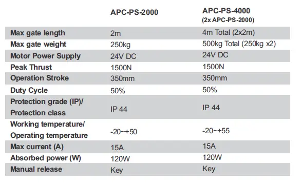 APC-PS-2000-Proteous-Series-Heavy-Duty-24V-System-Actuator-fig- (1)