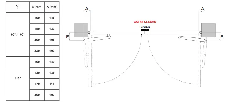 APC-PS-2000-Proteous-Series-Heavy-Duty-24V-System-Actuator-fig- (9)