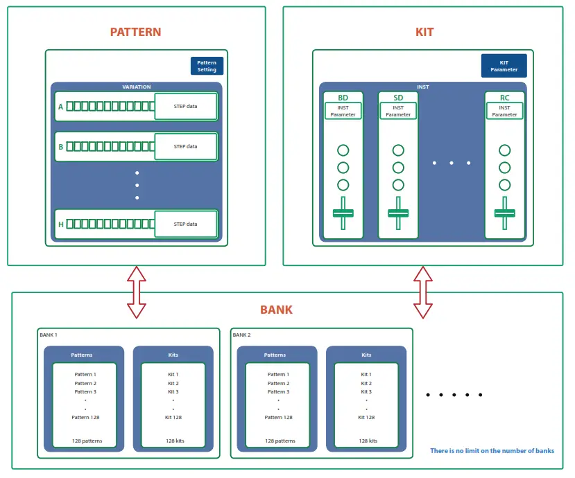 Roland TR 909 Software Rhythm Composer - fig 1