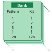 Roland TR 909 Software Rhythm Composer - fig7