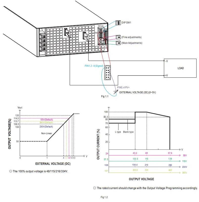 MEAN WELL SHP 10K series 10KW 3 3W High Efficiency Digital Power Supply - 10