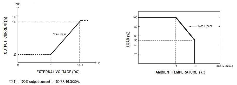 MEAN WELL SHP 10K series 10KW 3 3W High Efficiency Digital Power Supply - 13