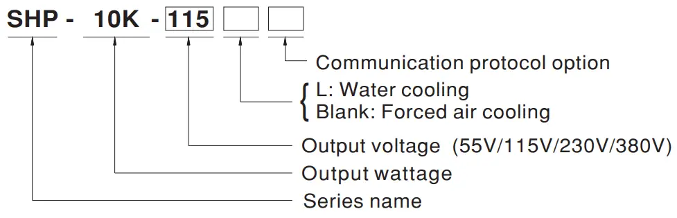 MEAN WELL SHP 10K series 10KW 3 3W High Efficiency Digital Power Supply - 2