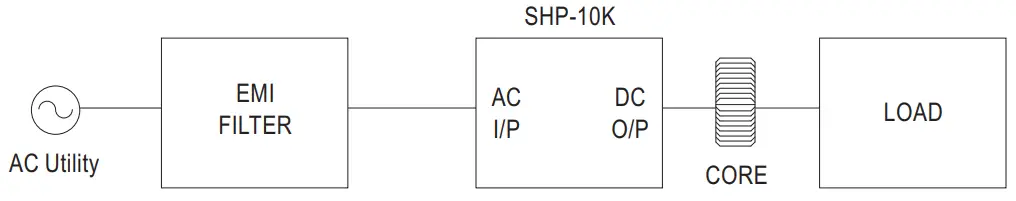 MEAN WELL SHP 10K series 10KW 3 3W High Efficiency Digital Power Supply - 24