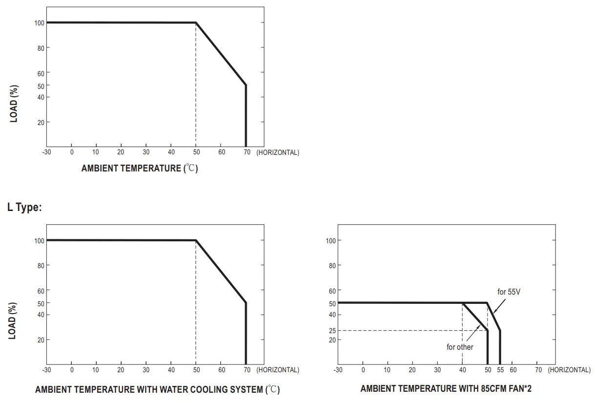 MEAN WELL SHP 10K series 10KW 3 3W High Efficiency Digital Power Supply - 4