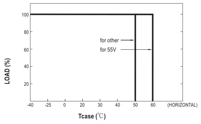 MEAN WELL SHP 10K series 10KW 3 3W High Efficiency Digital Power Supply - 5