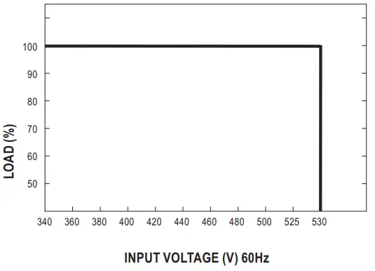 MEAN WELL SHP 10K series 10KW 3 3W High Efficiency Digital Power Supply - 6