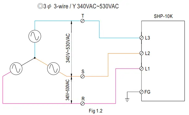 MEAN WELL SHP 10K series 10KW 3 3W High Efficiency Digital Power Supply - 9