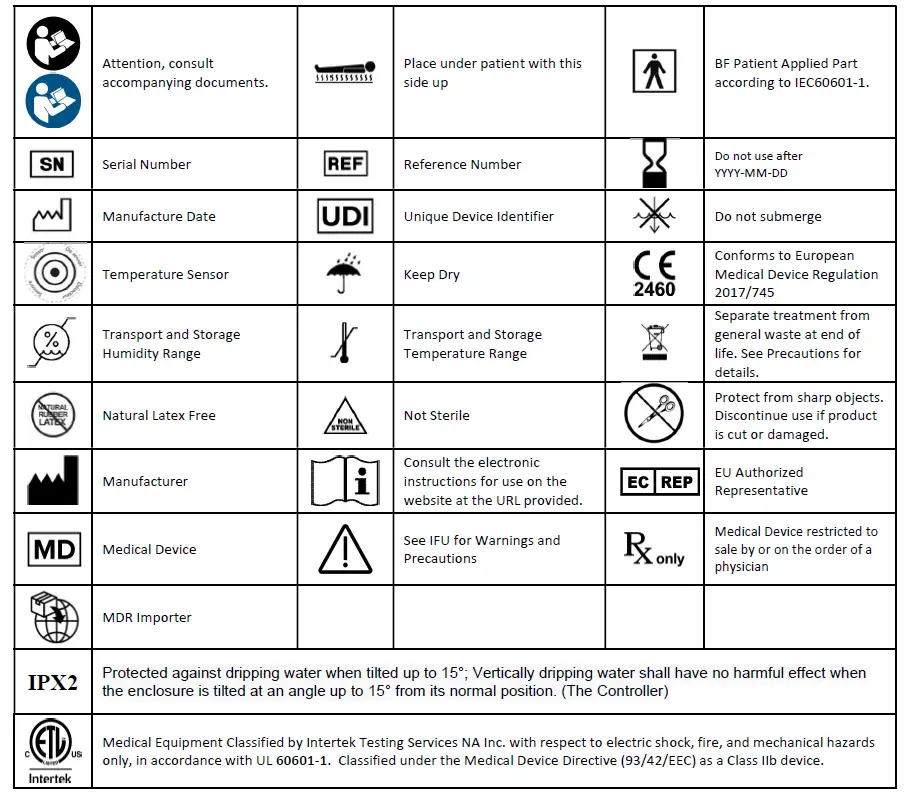HOTDOG U1XX-Patient-Warming-Mattresses-fig- (4)