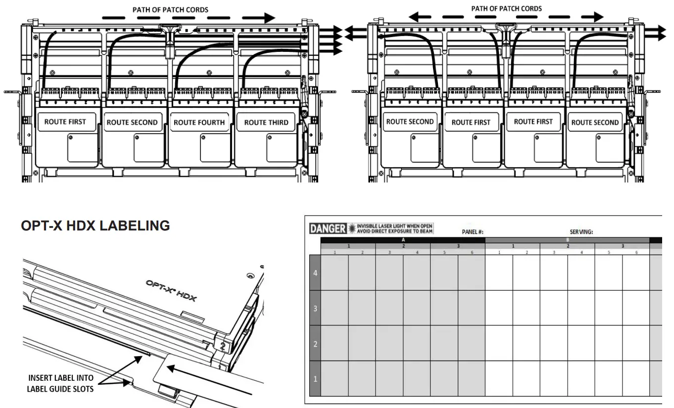 LEVITON 5R3UD-S24 Opt-X HDX Fiber Optic Enclosure - Fig 16