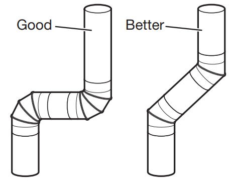 MAYTAG W11268643D Dryer - Recommended Styles